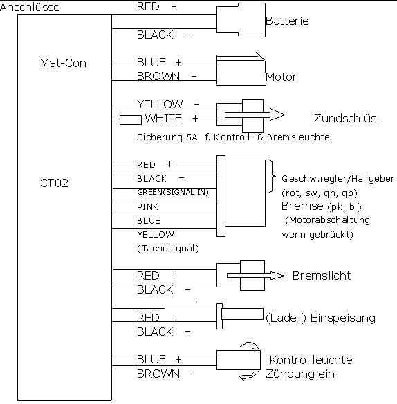 Anschlussplan