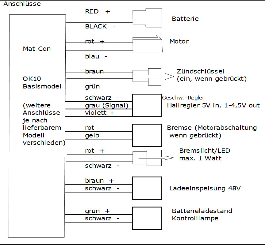 Anschlussplan Evo 1kW 48V