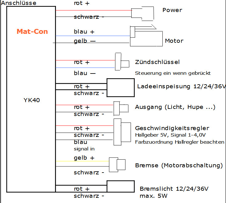 Steuerung Yiyun YK31C / YK40 / LBD14 500W 12V 24V 36V