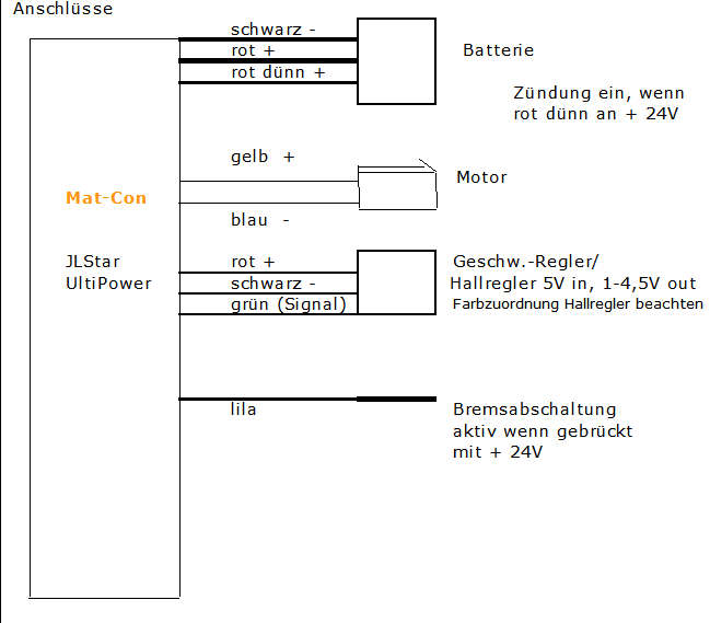 Anschlussplan